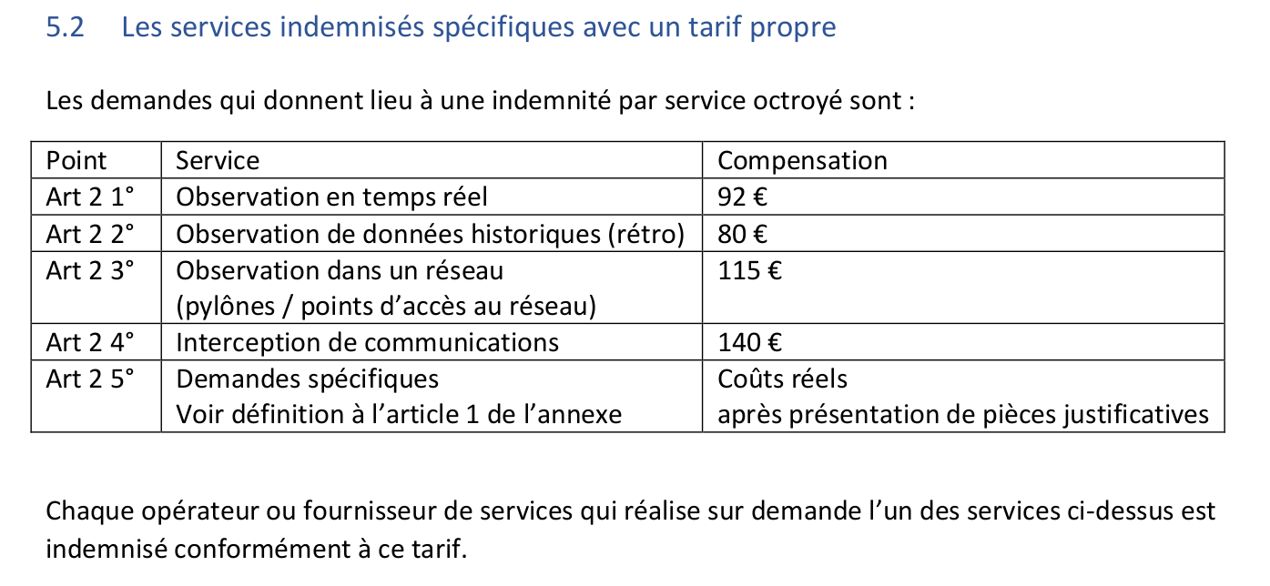 Taleaux des indemnité en fonction du service fourni